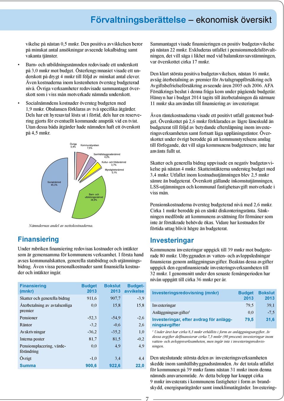 Även kostnaderna inom kostenheten översteg budgeterad nivå. Övriga verksamheter redovisade sammantaget överskott som i viss mån motverkade nämnda underskott.