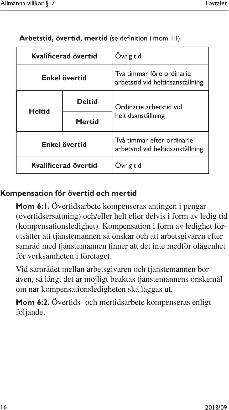 Mom 6:1. Övertidsarbete kompenseras antingen i pengar (övertidsersättning) och/eller helt eller delvis i form av ledig tid (kompensationsledighet).