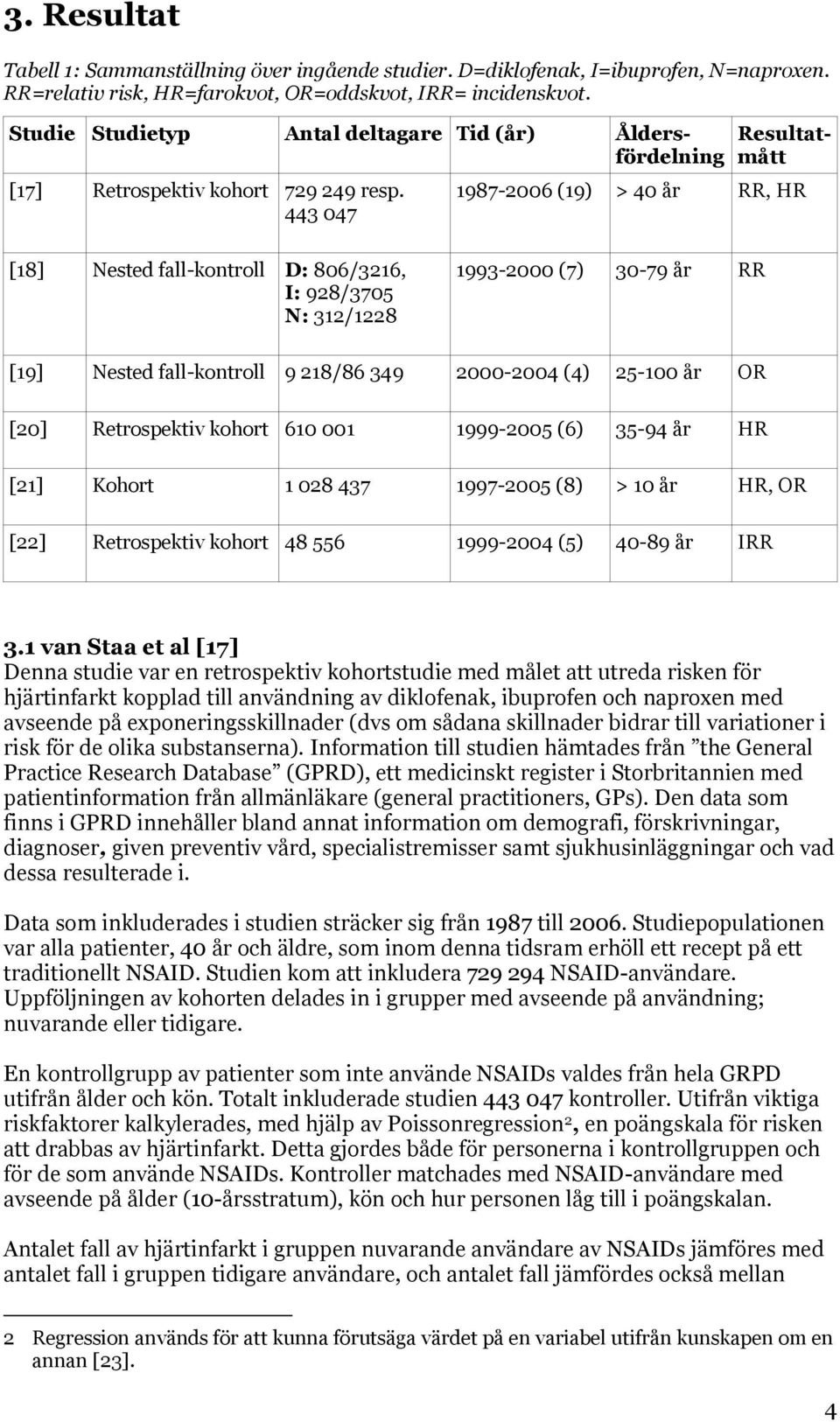 [19] Nested fall-kontroll 9 218/86 349 2000-2004 (4) 25-100 år OR [20] Retrospektiv kohort 610 001 1999-2005 (6) 35-94 år HR [21] Kohort 1 028 437 1997-2005 (8) > 10 år HR, OR [22] Retrospektiv