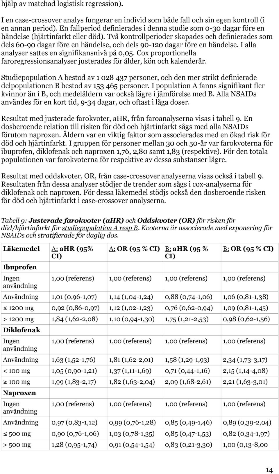 Två kontrollperioder skapades och definierades som dels 60-90 dagar före en händelse, och dels 90-120 dagar före en händelse. I alla analyser sattes en signifikansnivå på 0,05.