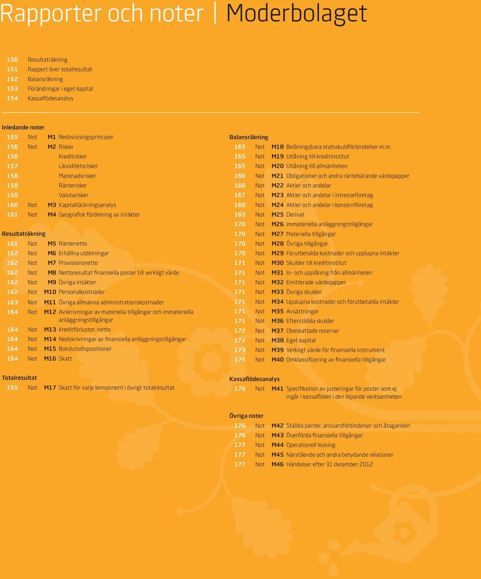 fördelning av intäkter Resultaträkning 161 Not M5 Räntenetto 162 Not M6 Erhållna utdelningar 162 Not M7 Provisionsnetto 162 Not M8 Nettoresultat finansiella poster till verkligt värde 162 Not M9