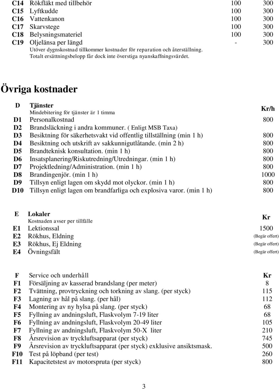 - 300 Övriga kostnader D Tjänster Mindebitering för tjänster är 1 timma Kr/h D1 Personalkostnad 800 D2 Brandsläckning i andra kommuner.