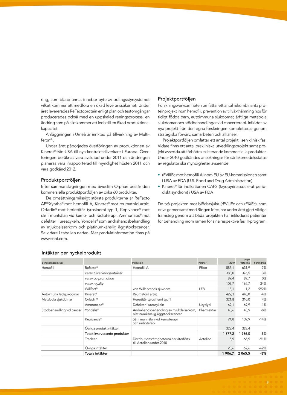 Anläggningen i Umeå är inriktad på tillverkning av Multiferon. Under året påbörjades överföringen av produktionen av Kineret från USA till nya kontraktstillverkare i Europa.