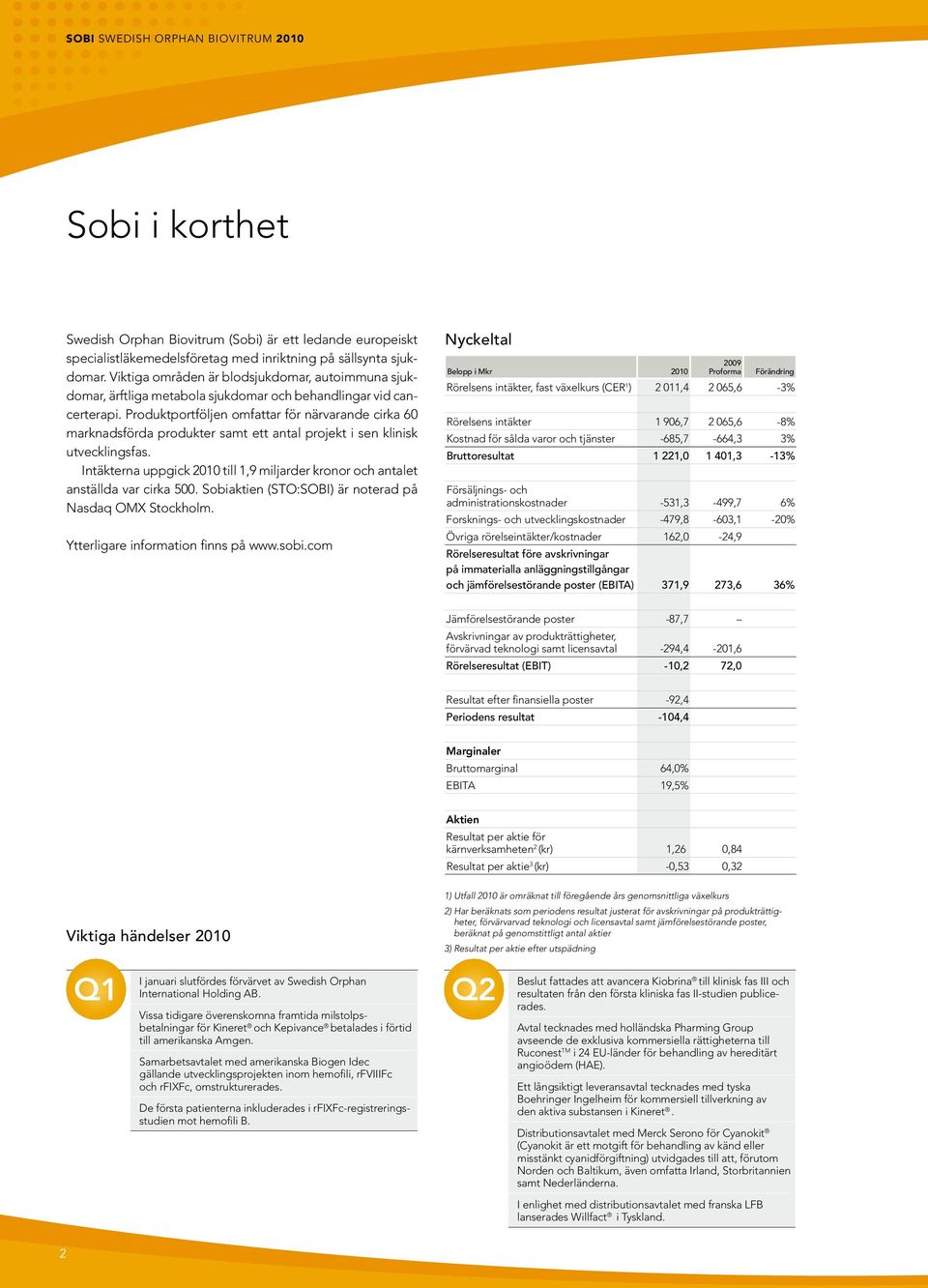 Produktportföljen omfattar för närvarande cirka 60 marknadsförda produkter samt ett antal projekt i sen klinisk utvecklingsfas.