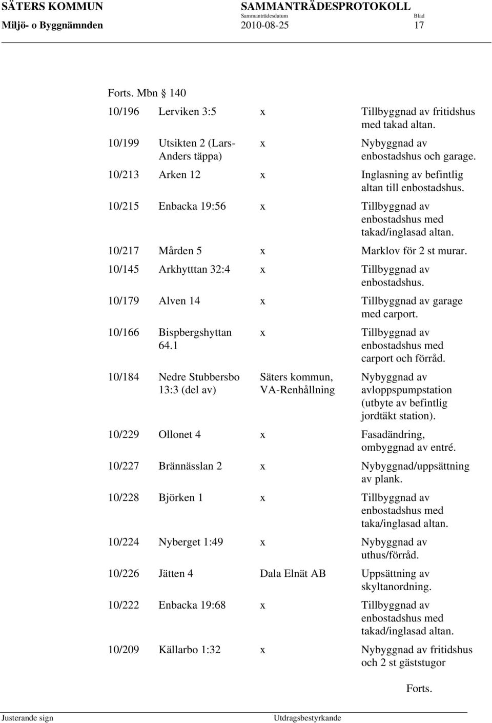 10/145 Arkhytttan 32:4 x Tillbyggnad av enbostadshus. 10/179 Alven 14 x Tillbyggnad av garage med carport. 10/166 Bispbergshyttan 64.