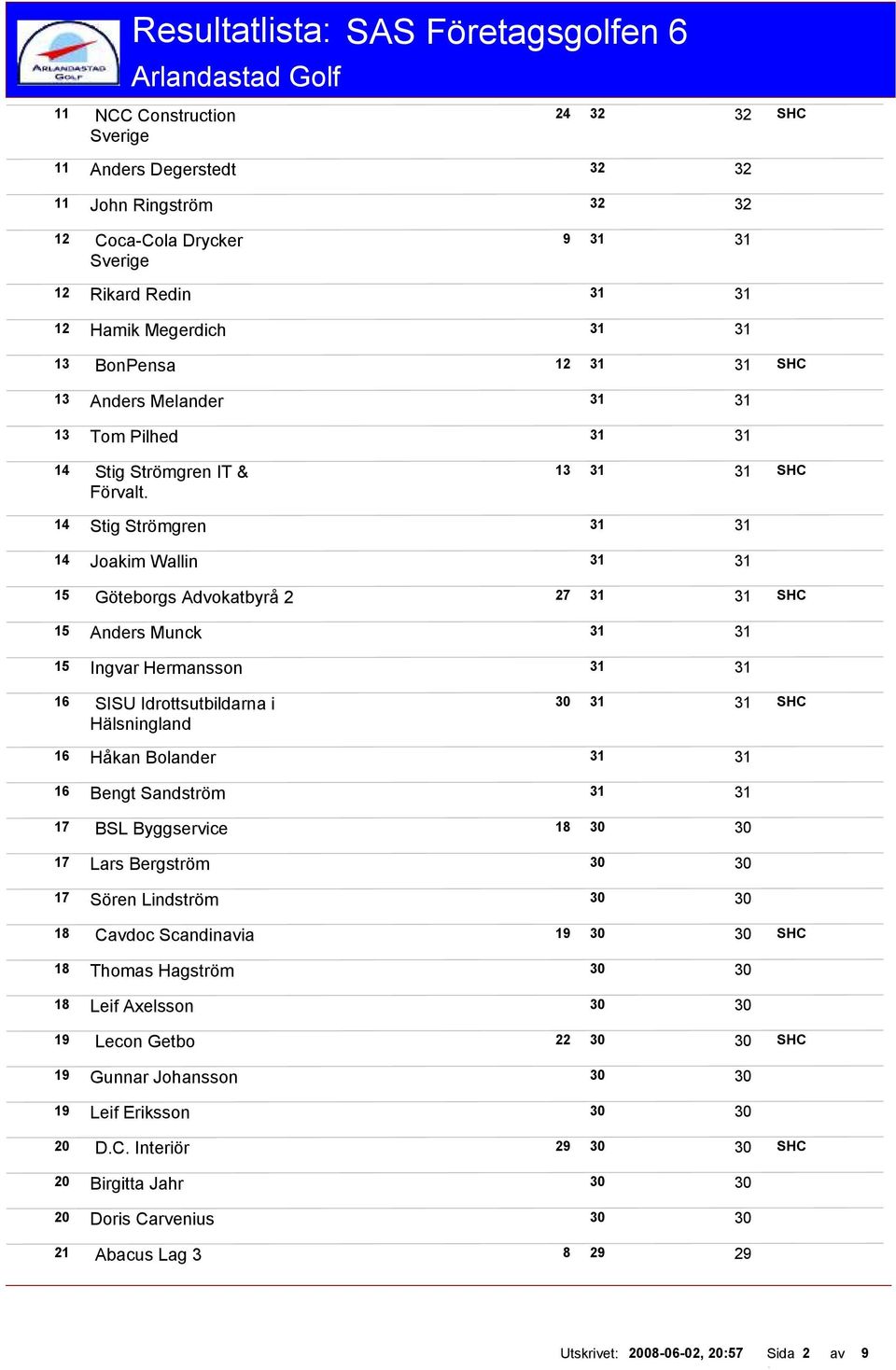 14 Stig Strömgren 14 Joakim Wallin 15 Göteborgs Advokatbyrå 2 SHC 15 Anders Munck 15 Ingvar Hermansson 16 SISU Idrottsutbildarna i SHC Hälsningland 16 Håkan Bolander 16