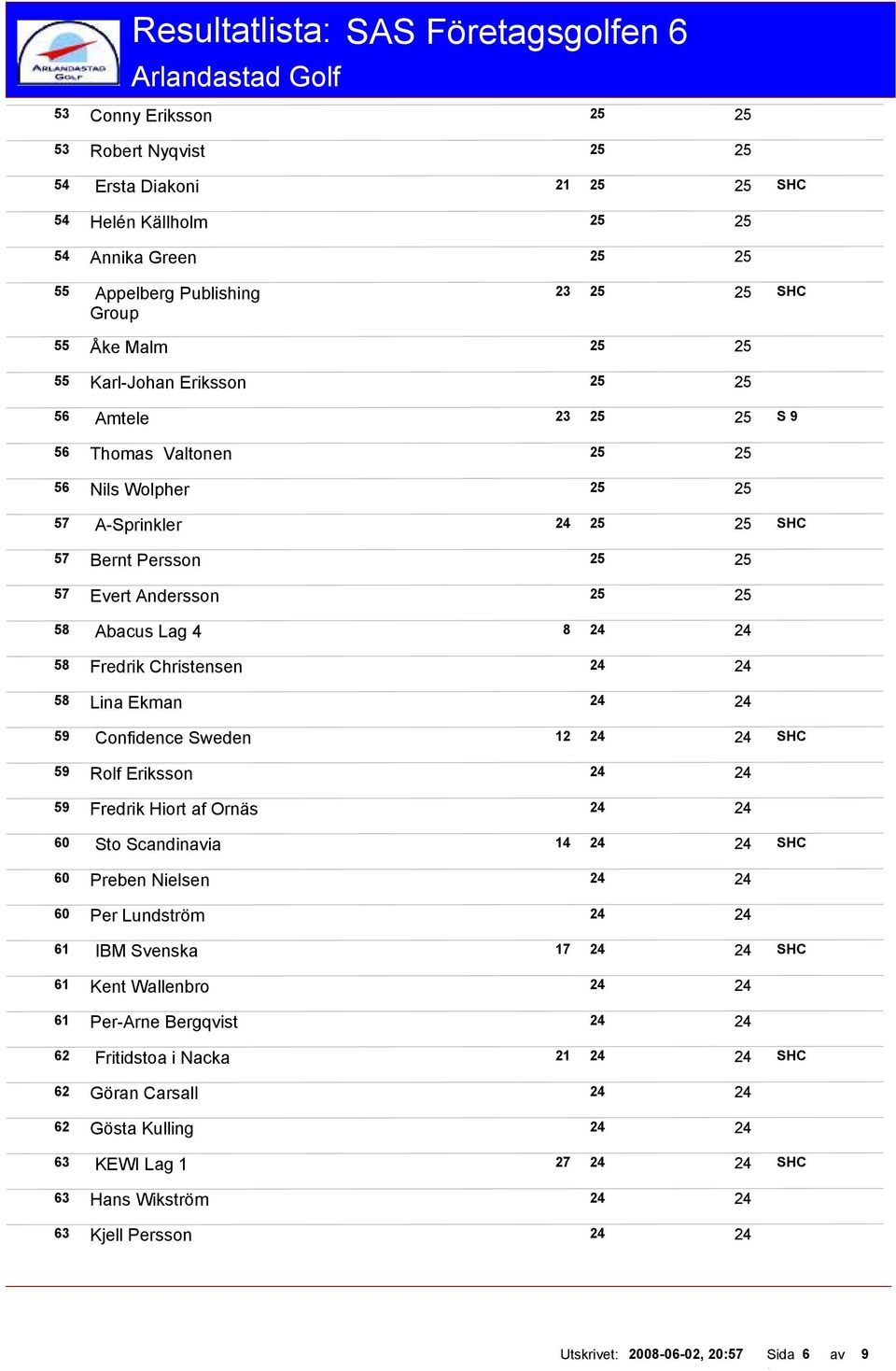 59 Confidence Sweden 12 SHC 59 Rolf Eriksson 59 Fredrik Hiort af Ornäs 60 Sto Scandinavia 14 SHC 60 Preben Nielsen 60 Per Lundström 61 IBM Svenska 17 SHC 61 Kent