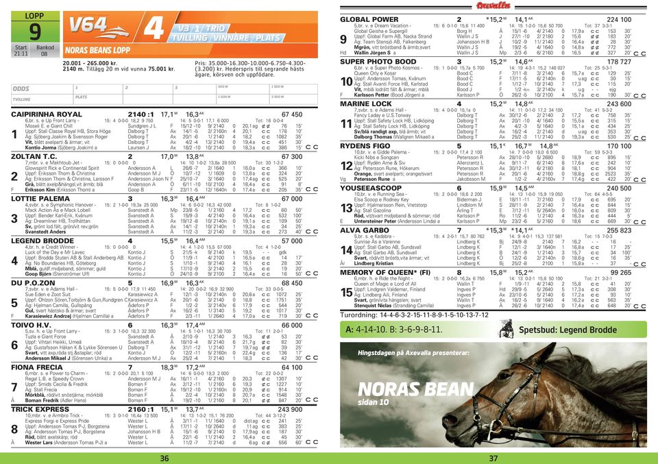 e Giant Chill Sundgren J L F 15/12-10 9/ 2140 0 20,1 ag xx 76 15 Uppf: Stall Classe Royal HB, Stora Höga Dalborg T Ax 14/1-5 2/ 2160n 4 20,1 178 10 1 Äg: Sjöberg Joakim & Svensson Roger Dalborg T Ax