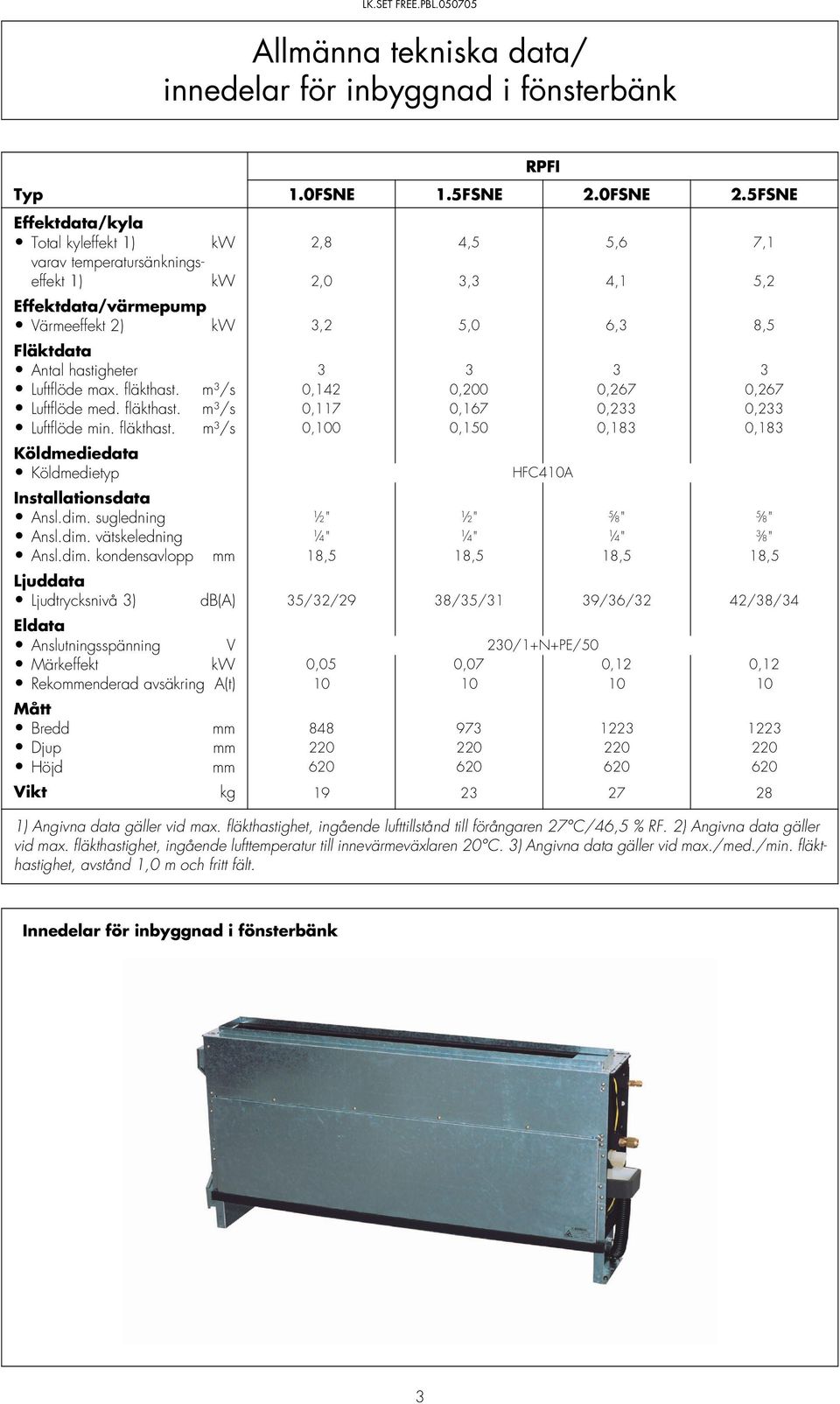 fläkthast. m³/s 0,117 0,167 0,233 0,233 Luftflöde min. fläkthast. m³/s 0,100 0,150 0,183 0,183 Ansl.dim.