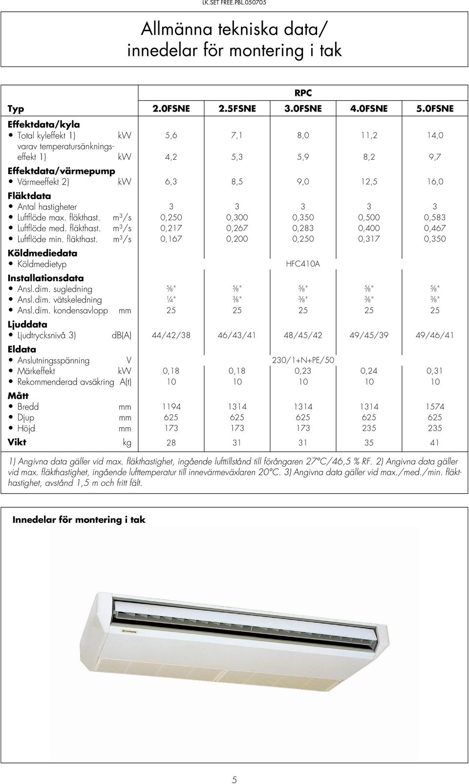 m³/s 0,250 0,300 0,350 0,500 0,583 Luftflöde med. fläkthast. m³/s 0,217 0,267 0,283 0,400 0,467 Luftflöde min. fläkthast. m³/s 0,167 0,200 0,250 0,317 0,350 Ansl.dim.