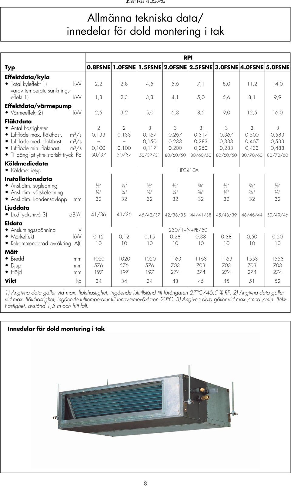 fläkthast. m³/s 0,133 0,133 0,167 0,267 0,317 0,367 0,500 0,583 Luftflöde med. fläkthast.