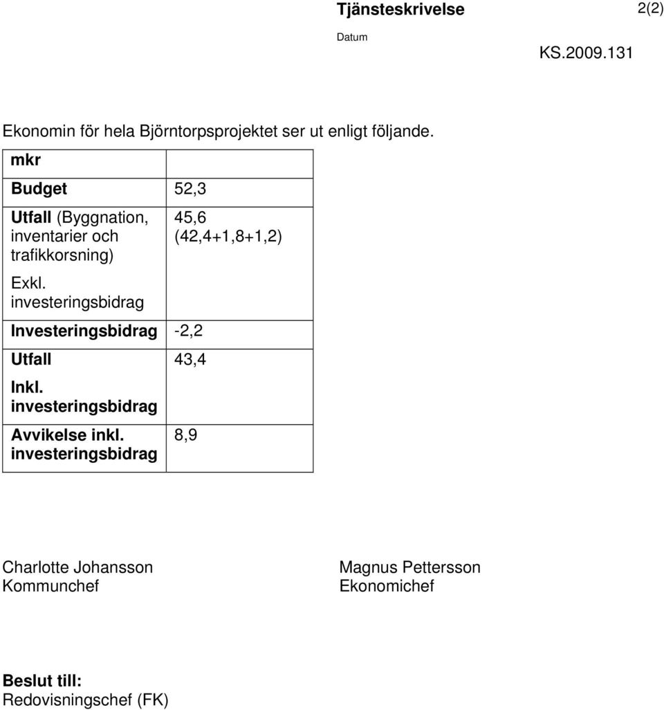 investeringsbidrag Investeringsbidrag -2,2 Utfall Inkl. investeringsbidrag Avvikelse inkl.