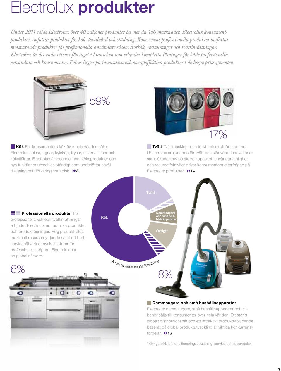 Electrolux är det enda vitvaruföretaget i branschen som erbjuder kompletta lösningar för både professionella användare och konsumenter.