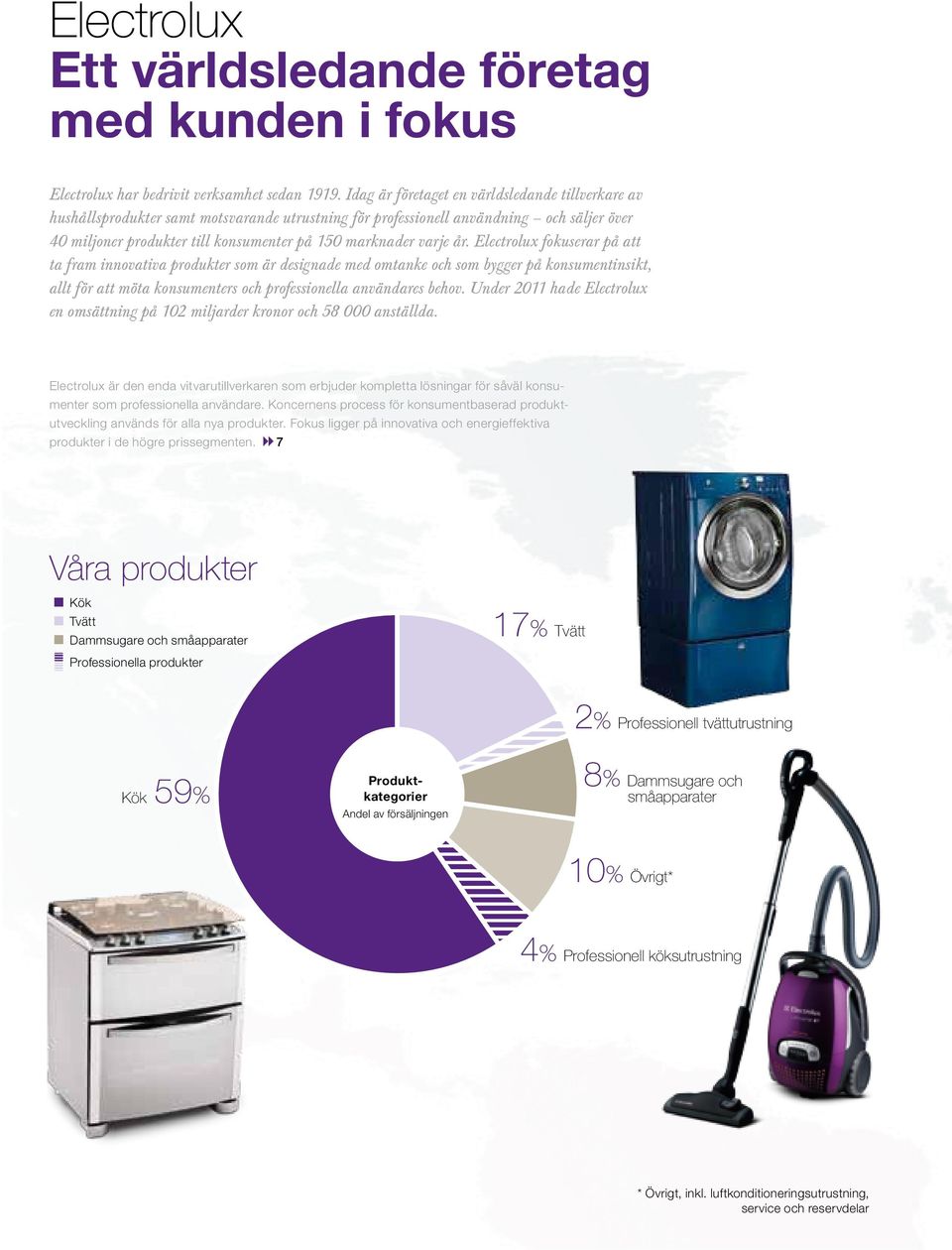 varje år. Electrolux fokuserar på att ta fram innovativa produkter som är designade med omtanke och som bygger på konsumentinsikt, allt för att möta konsumenters och professionella användares behov.