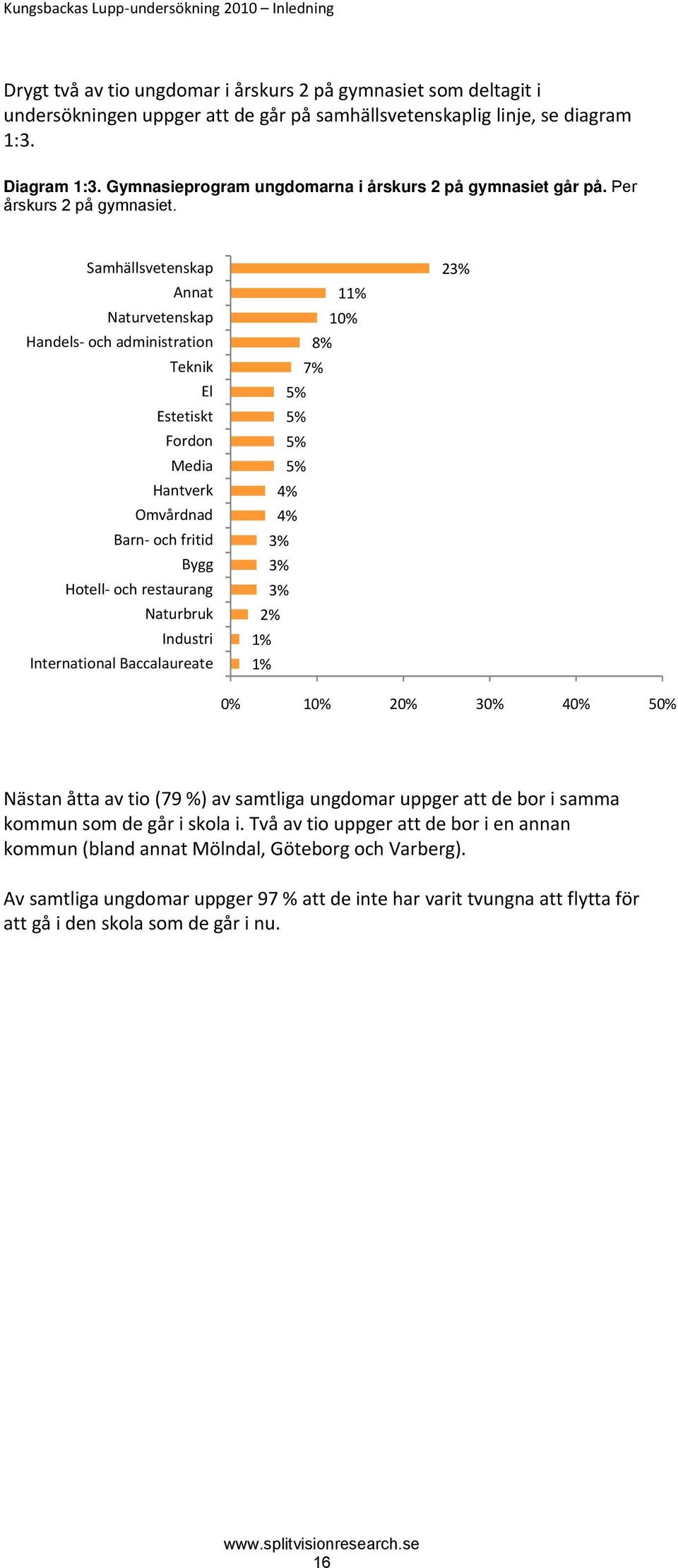 Samhällsvetenskap Annat Naturvetenskap Handels och administration Teknik El Estetiskt Fordon Media Hantverk Omvårdnad Barn och fritid Bygg Hotell och restaurang Naturbruk Industri International