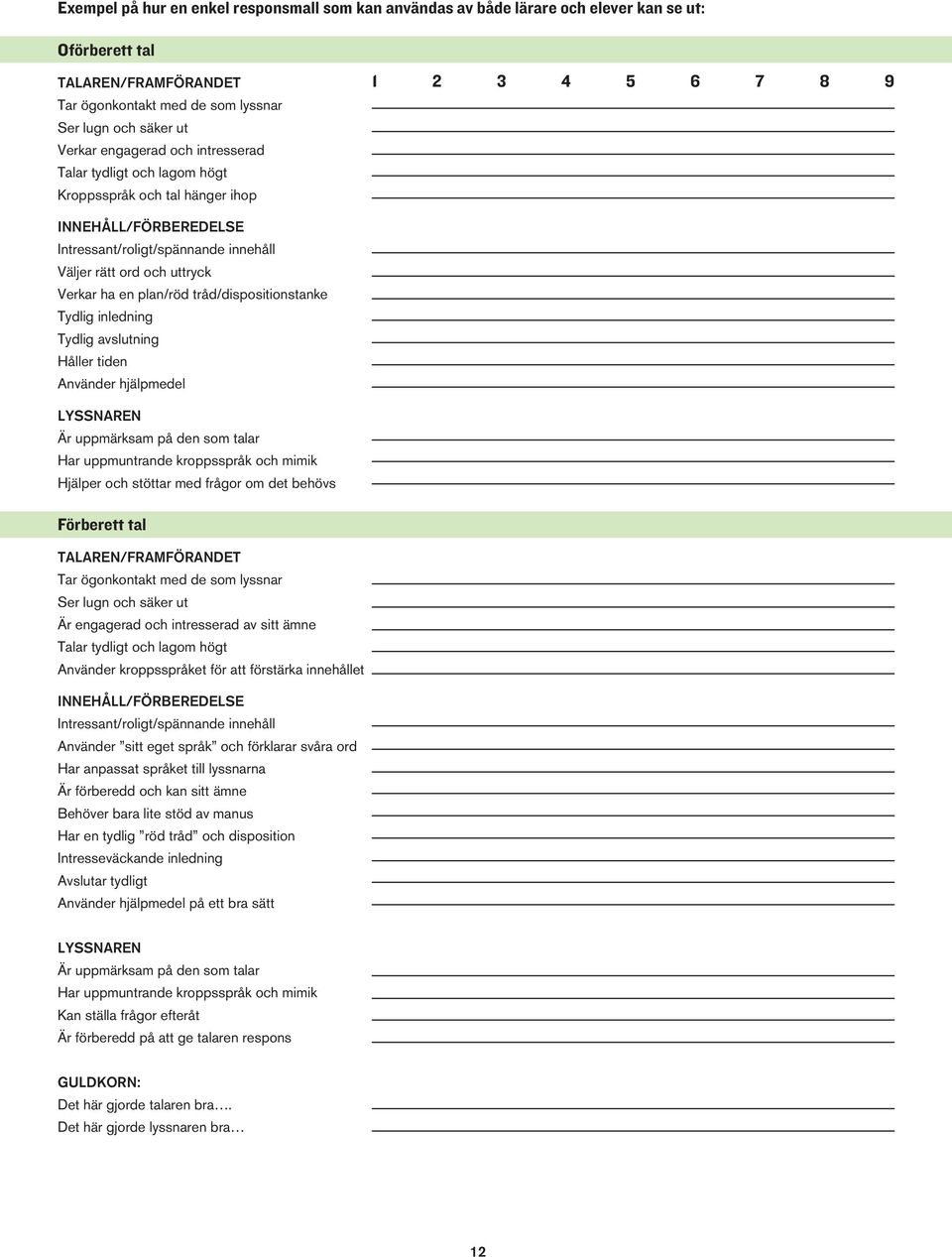 plan/röd tråd/dispositionstanke Tydlig inledning Tydlig avslutning Håller tiden Använder hjälpmedel LYSSNAREN Är uppmärksam på den som talar Har uppmuntrande kroppsspråk och mimik Hjälper och stöttar