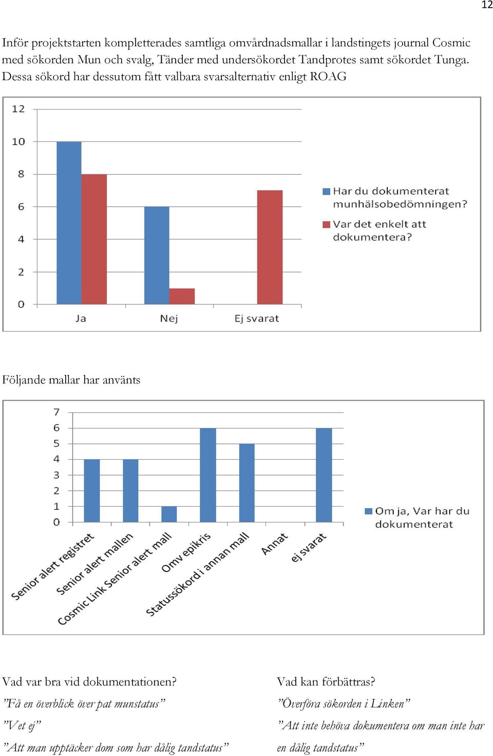 Dessa sökord har dessutom fått valbara svarsalternativ enligt ROAG Följande mallar har använts Vad var bra vid dokumentationen?