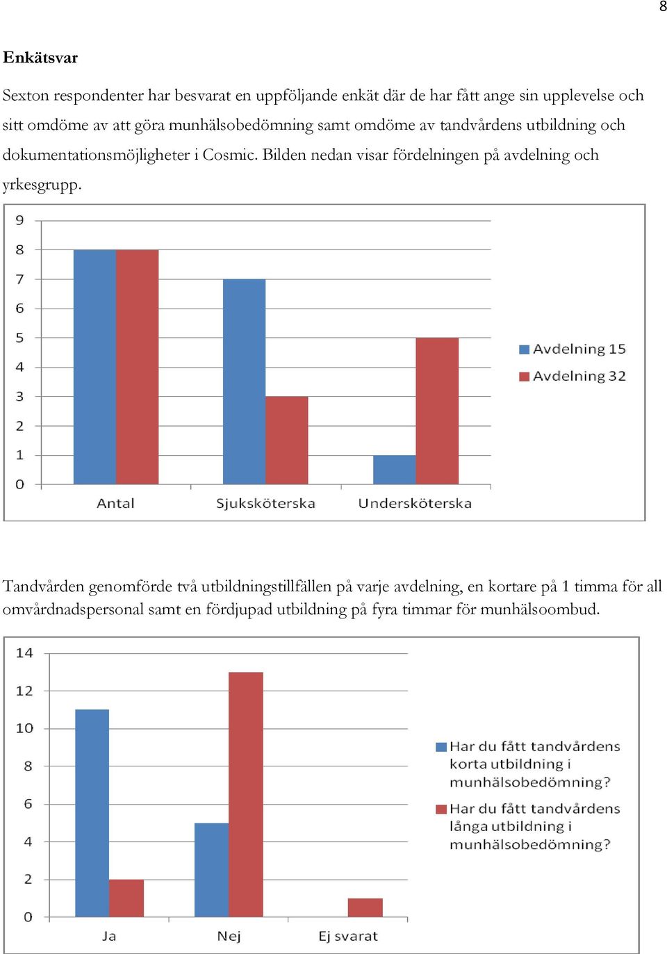 Bilden nedan visar fördelningen på avdelning och yrkesgrupp.