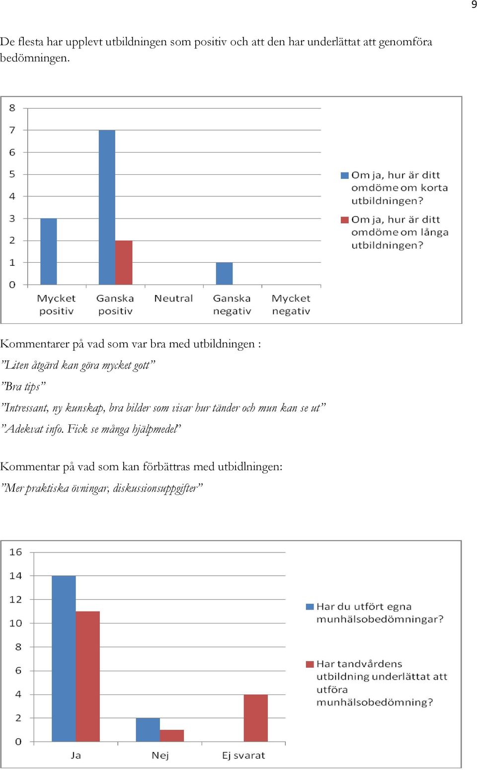 Kommentarer på vad som var bra med utbildningen : Liten åtgärd kan göra mycket gott Bra tips