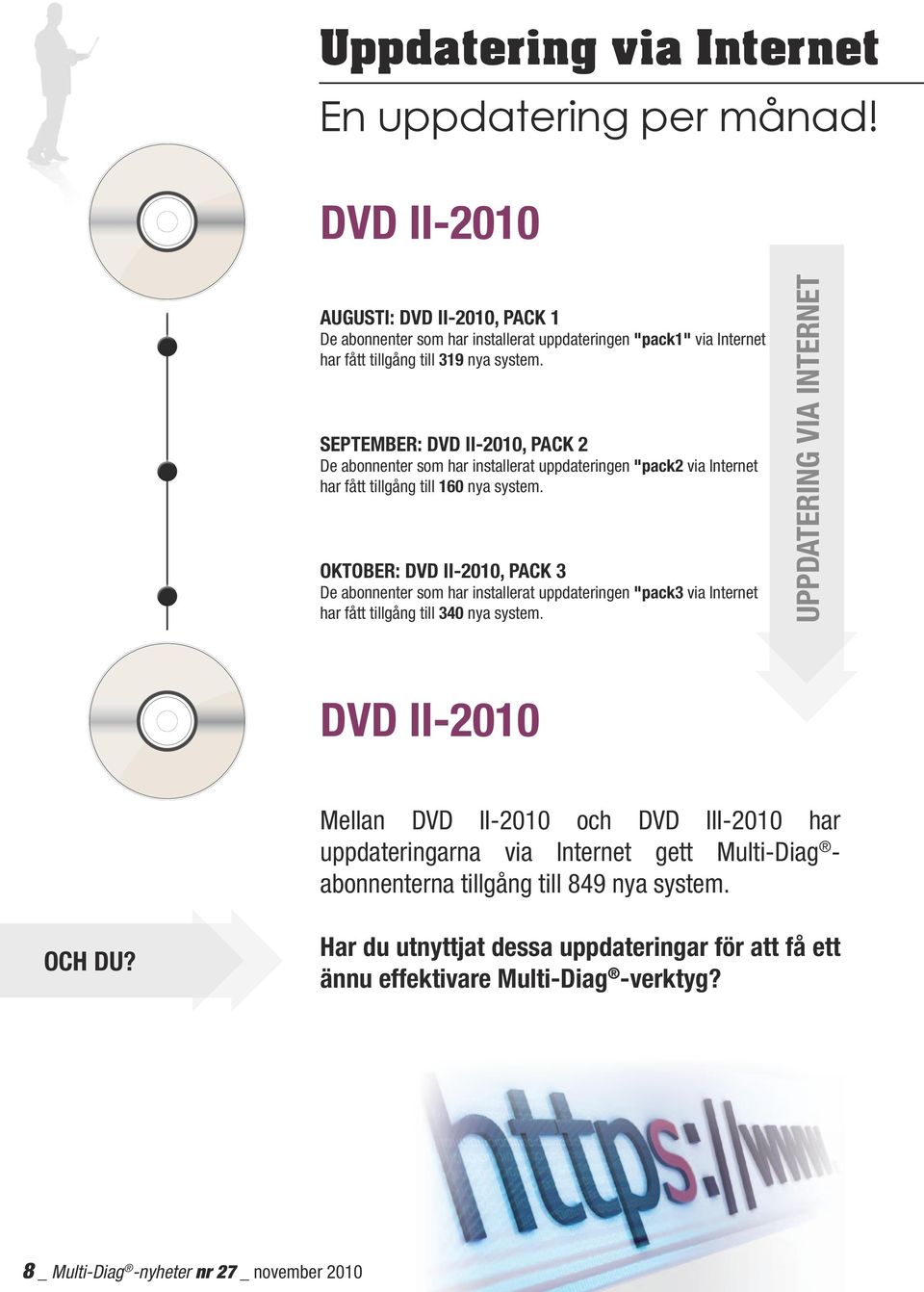 September: dvd II-2010, pack 2 De abonnenter som har installerat uppdateringen "pack2 via Internet har fått tillgång till 160 nya system.