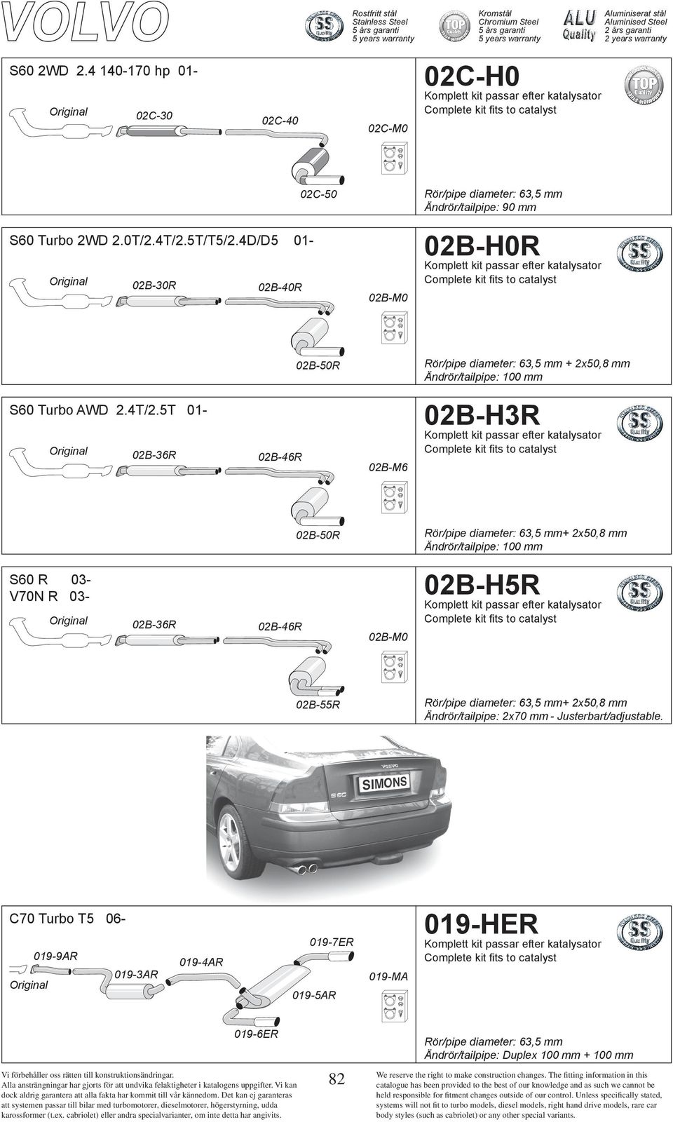 4T/2.5T 01-02B-M6 02B-H3R 02B-50R + 2x50,8 mm S60 R 03- V70N R 03-02B-H5R 02B-55R + 2x50,8 mm -