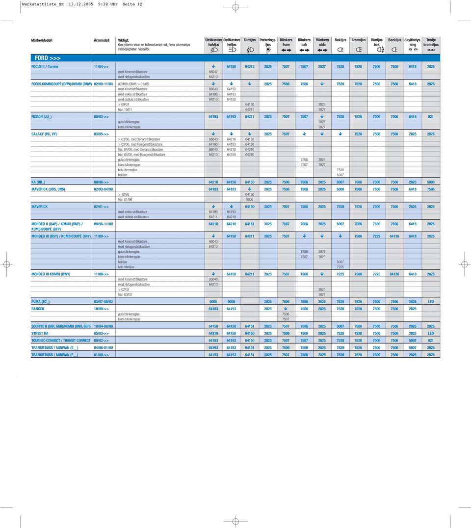 (KOMBI (DNW) > 01/05) 2825 7506 7506 7528 7528 7506 7506 6418 2825 64150 med dubbla strålkastare 64210 64150 > 09/01 64150 2825 från 10/01 64211 2827 FUSION (JU_) 08/02->> 64193 64193 64211 2825 7507