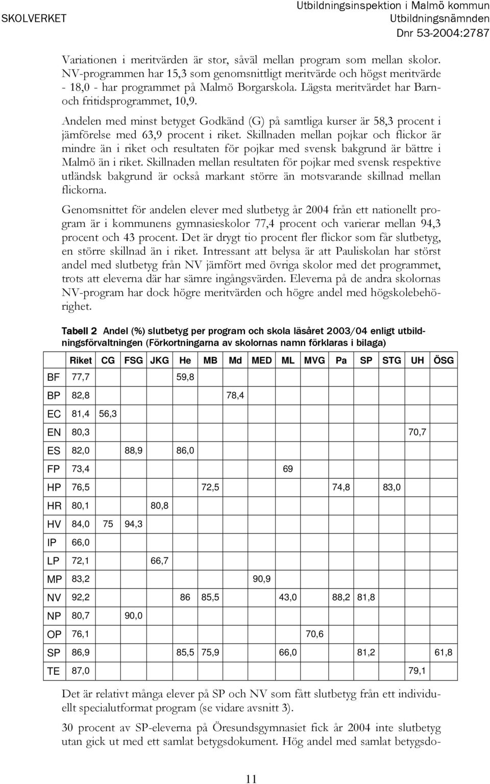 Andelen med minst betyget Godkänd (G) på samtliga kurser är 58,3 procent i jämförelse med 63,9 procent i riket.