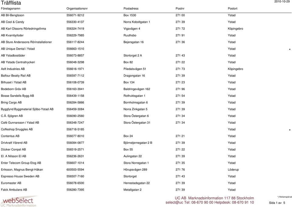 Unique Dental i Ystad 556663-1510 Ystad AB Ystadbostäder 556073-8857 Stortorget 2 A 271 43 Ystad AB Ystads Centraltryckeri 556048-3298 Box 82 271 22 Ystad Asft Industries AB 556616-1971 Piledalsvägen