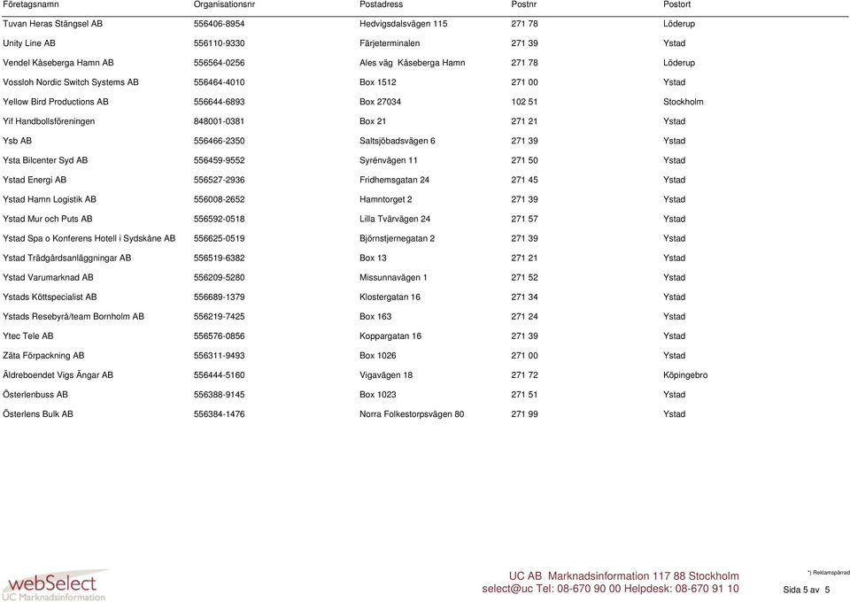 Ysb AB 556466-2350 Saltsjöbadsvägen 6 271 39 Ystad Ysta Bilcenter Syd AB 556459-9552 Syrénvägen 11 271 50 Ystad Ystad Energi AB 556527-2936 Fridhemsgatan 24 271 45 Ystad Ystad Hamn Logistik AB