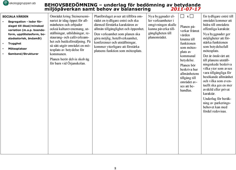 utställningar, utbildningar, restaurang- och caféverksamhet och butiksförsäljning. På så sätt utgör området en mötesplats av betydelse för kommunen.