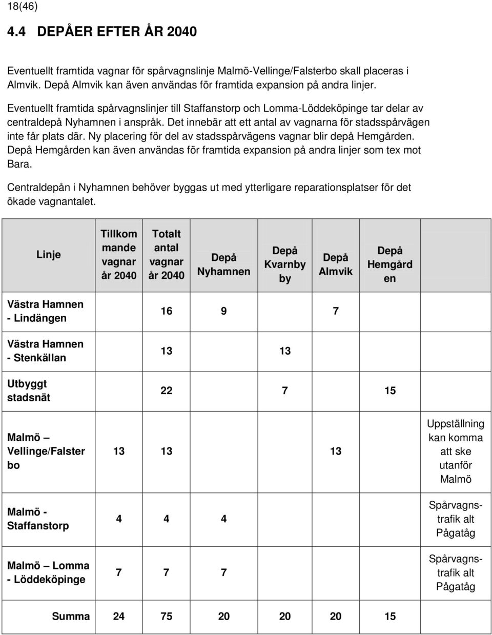 Ny placering för del av stadsspårvägens vagnar blir depå Hemgården. Depå Hemgården kan även användas för framtida expansion på andra linjer som tex mot Bara.