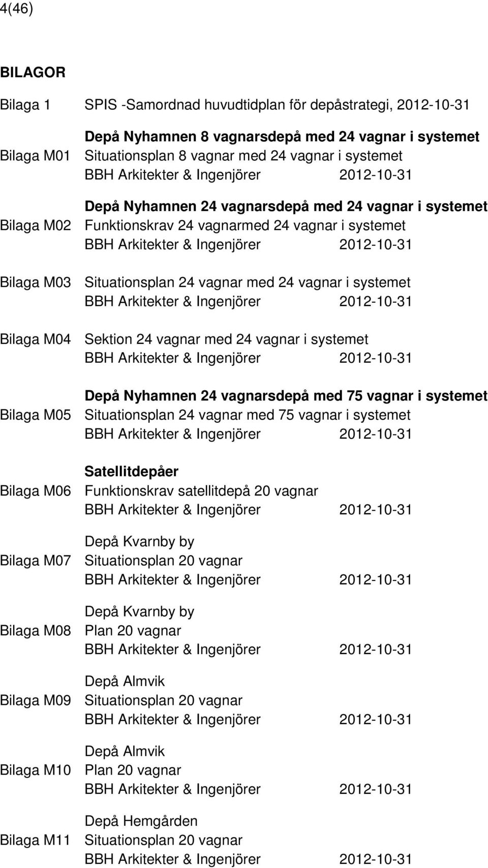 Situationsplan 24 vagnar med 24 vagnar i systemet BBH Arkitekter & Ingenjörer 2012-10-31 Bilaga M04 Sektion 24 vagnar med 24 vagnar i systemet BBH Arkitekter & Ingenjörer 2012-10-31 Depå Nyhamnen 24