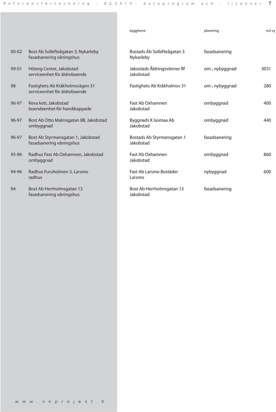 för handikappade 96-97 Bost Ab Otto Malmsgatan 8B, Byggnads K Isomaa Ab ombyggnad 440 ombyggnad 96-97 Bost Ab Styrmansgatan 1, Bostads Ab Styrmansgatan 1 fasadsanering fasadsanering våningshus 95-96