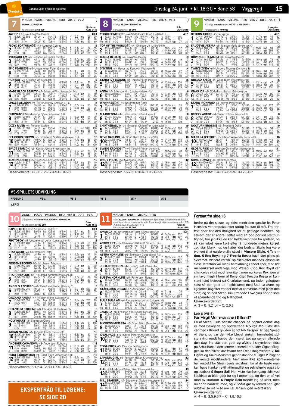 7 8 9 Ljusbrun Lila Førstepræmie: 50 000 Auto 2140 Førstepræmie: 60 000 Auto 2140 7 JAIRO* (DE) -v4- Lövgren Joakim 40:1 13,3aK 109 592 Löv Jo J 11/4-12 2/ 2140 4 16,6 c c 26 30' 1 14: 1 0-0-1 Löv Jo