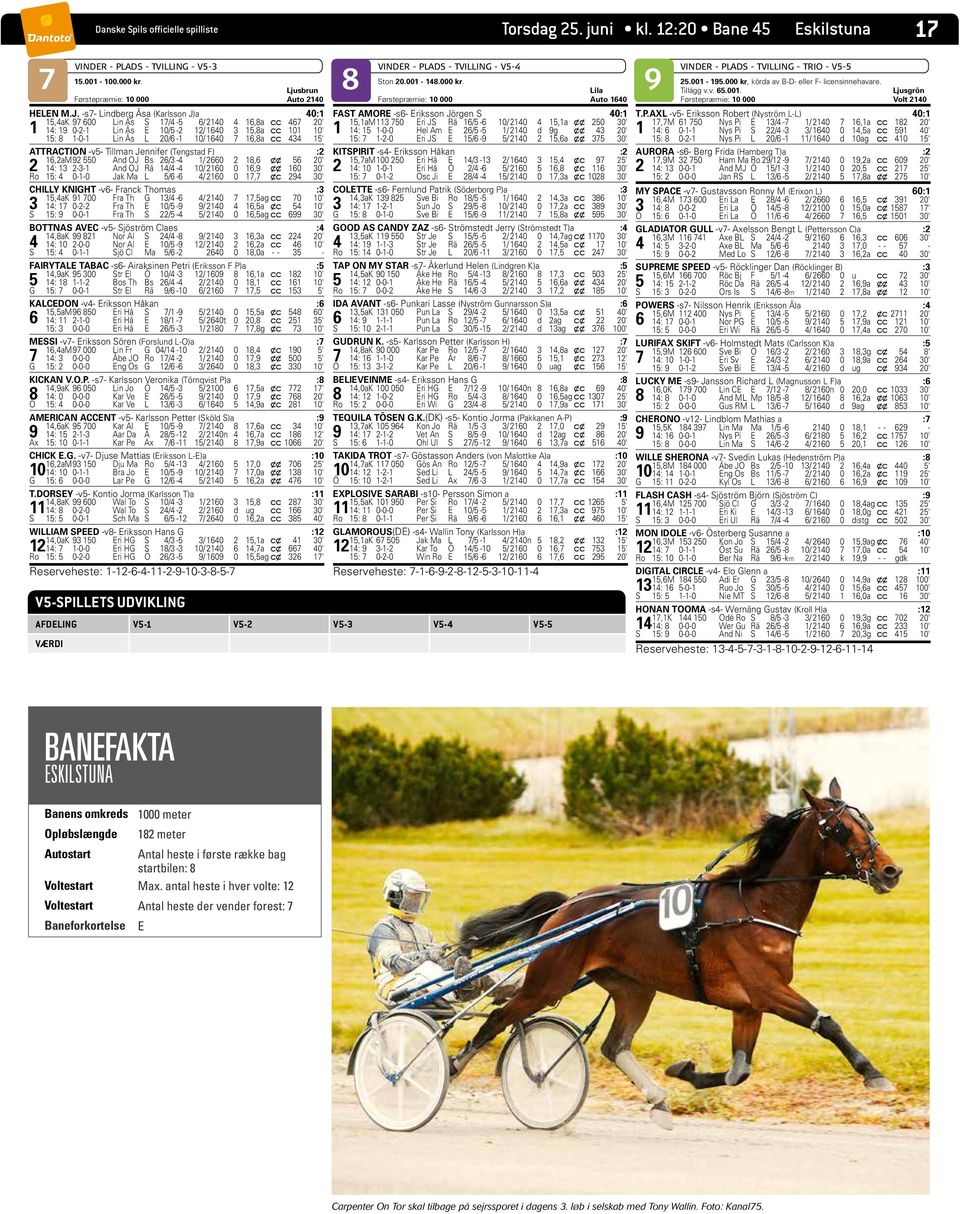 -s7- Lindberg Åsa (Karlsson J)a 40:1 15,4aK 97 600 Lin Ås S 17/4-5 6/ 2140 4 16,8a c c 467 20' 1 14: 19 0-2-1 Lin Ås E 10/5-2 12/ 1640 3 15,8a c c 101 10' 15: 8 1-0-1 Lin Ås L 20/6-1 10/ 1640 7 16,8a