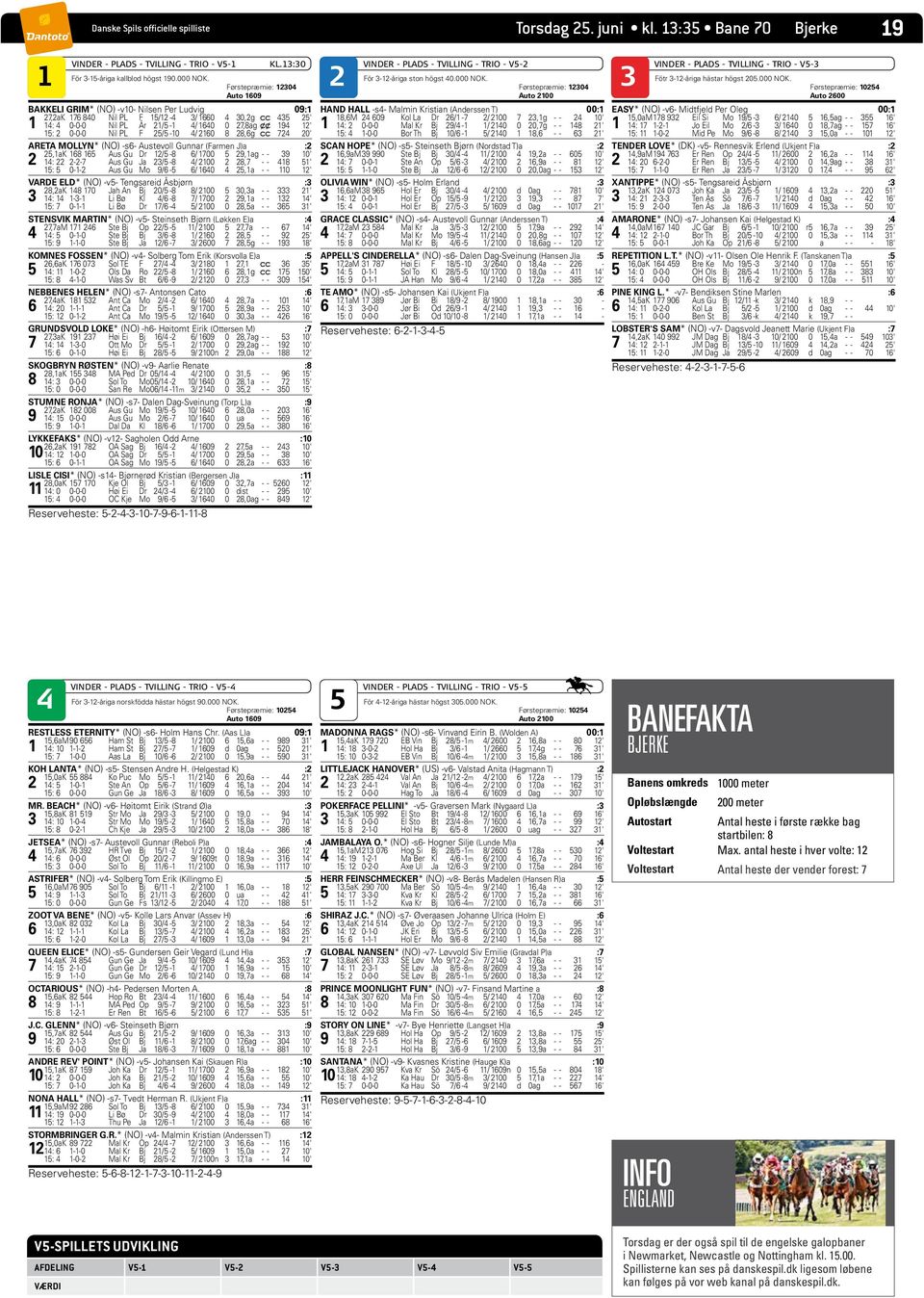 15: 2 0-0-0 Nil PL F 25/5-10 4/ 2160 8 28,6g c c 724 20' ARETA MOLLYN* (NO) -s6- Austevoll Gunnar (Farmen J)a :2 25,1aK 168 165 Aus Gu Dr 12/5-8 6/ 1700 5 29,1ag - - 39 10' 2 14: 22 2-2-7 Aus Gu Ja