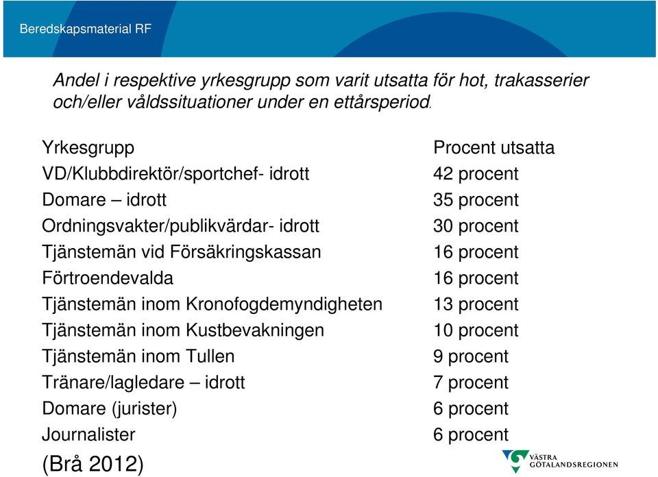 Förtroendevalda Tjänstemän inom Kronofogdemyndigheten Tjänstemän inom Kustbevakningen Tjänstemän inom Tullen Tränare/lagledare idrott