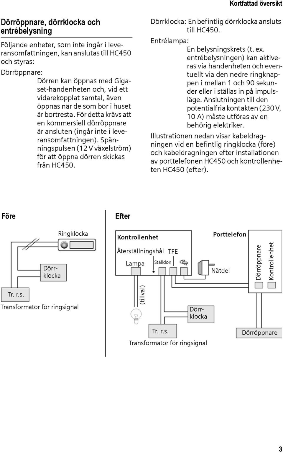 Spänningspulsen (12 V växelström) för att öppna dörren skickas från HC450. Dörrklocka: En befintlig dörrklocka ansluts till HC450. Entrélampa: En belysningskrets (t. ex.