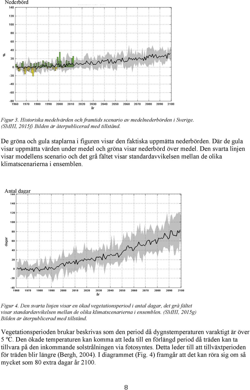 Den svarta linjen visar modellens scenario och det grå fältet visar standardavvikelsen mellan de olika klimatscenarierna i ensemblen. Antal dagar Figur 4.