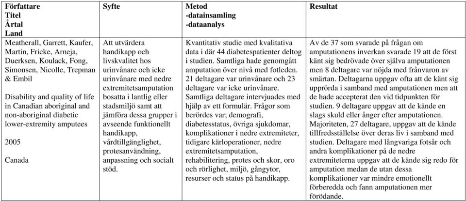 stadsmiljö samt att jämföra dessa grupper i avseende funktionellt handikapp, vårdtillgänglighet, protesanvändning, anpassning och socialt stöd.