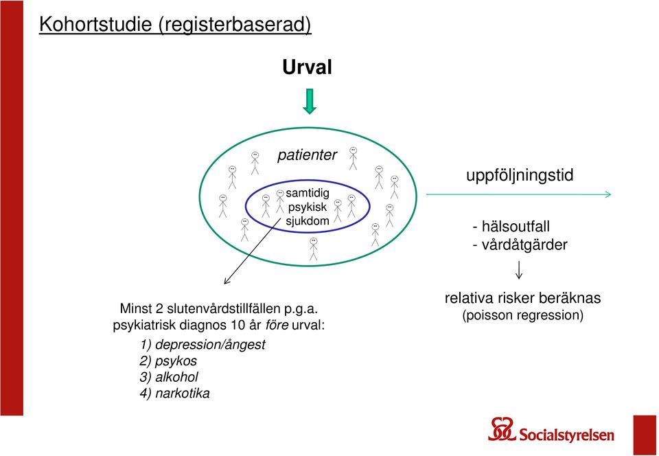 slutenvårdstillfällen p.g.a.