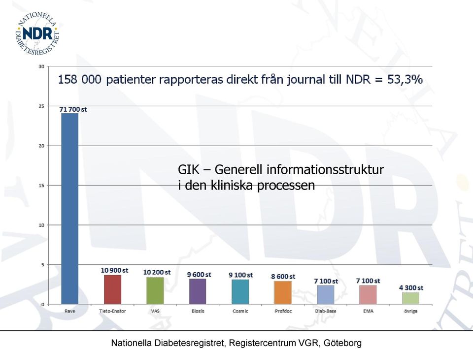 kliniska processen Nationella