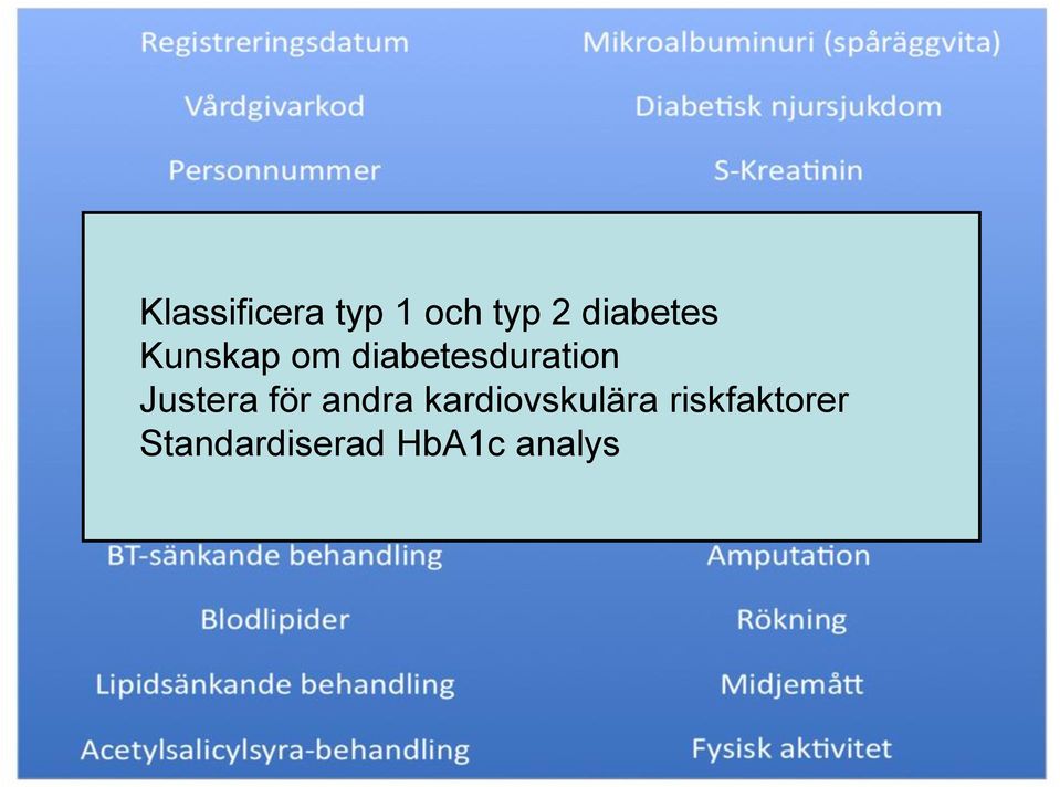 diabetesduration Justera för andra