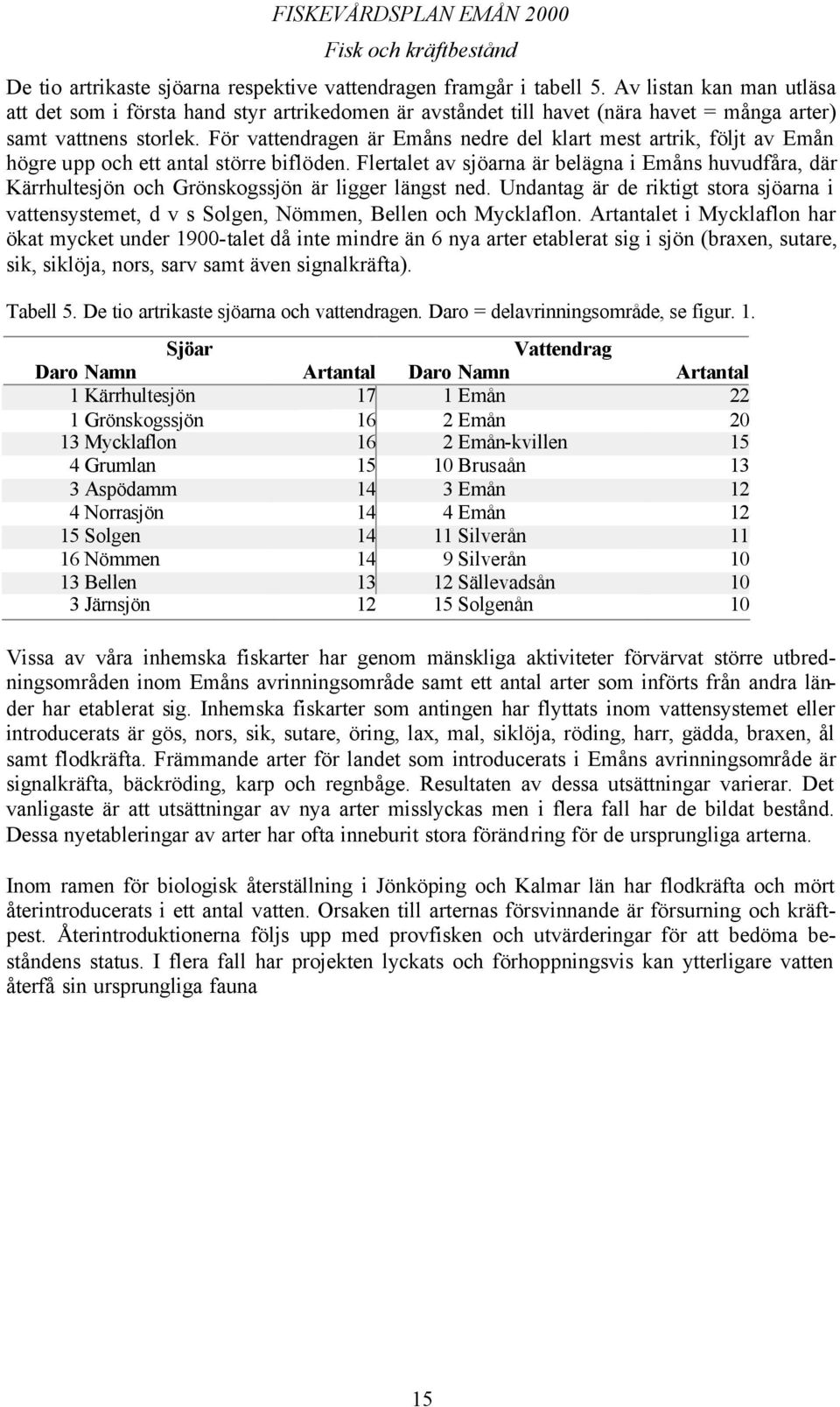 För vattendragen är Emåns nedre del klart mest artrik, följt av Emån högre upp och ett antal större biflöden.