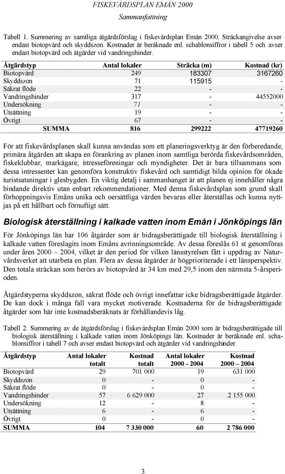 Åtgärdstyp Antal lokaler Sträcka (m) Kostnad (kr) Biotopvård 249 183307 3167260 Skyddszon 71 115915 - Säkrat flöde 22 - - Vandringshinder 317-44552000 Undersökning 71 - - Utsättning 19 - - Övrigt 67