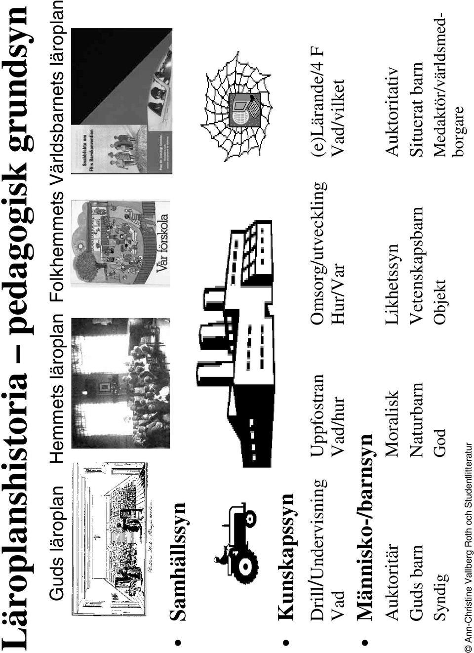 Omsorg/utveckling (e)lärande/4 F Vad Vad/hur Hur/Var Vad/vilket Människo-/barnsyn Auktoritär