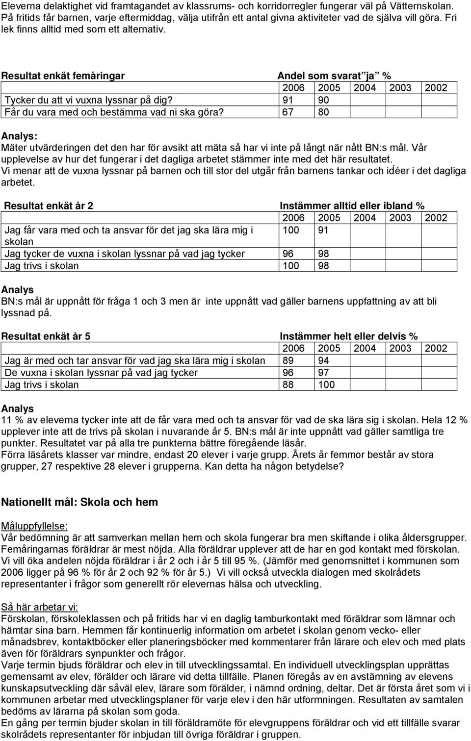 Resultat enkät femåringar Andel som svarat ja % Tycker du att vi vuxna lyssnar på dig? 91 90 Får du vara med och bestämma vad ni ska göra?