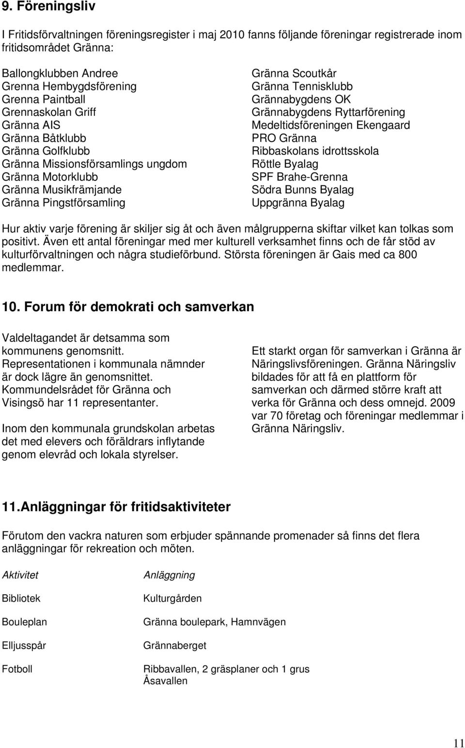 Grännabygdens OK Grännabygdens Ryttarförening Medeltidsföreningen Ekengaard PRO Gränna Ribbaskolans idrottsskola Röttle Byalag SPF Brahe-Grenna Södra Bunns Byalag Uppgränna Byalag Hur aktiv varje