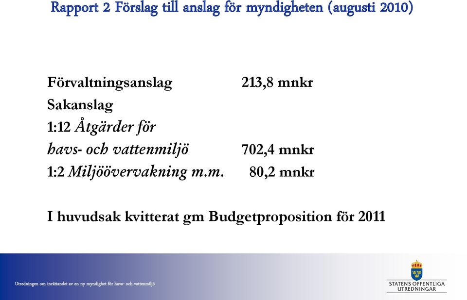 för havs- och vattenmiljö 702,4 mnkr 1:2 Miljöövervakning m.