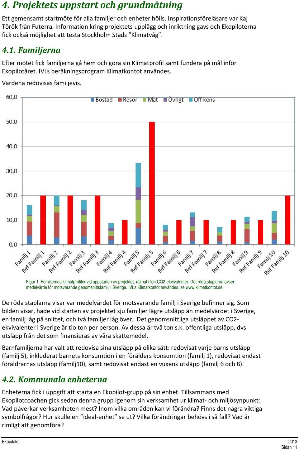 Familjerna Efter mötet fick familjerna gå hem och göra sin Klimatprofil samt fundera på mål inför Ekopilotåret. IVLs beräkningsprogram Klimatkontot användes. Värdena redovisas familjevis.